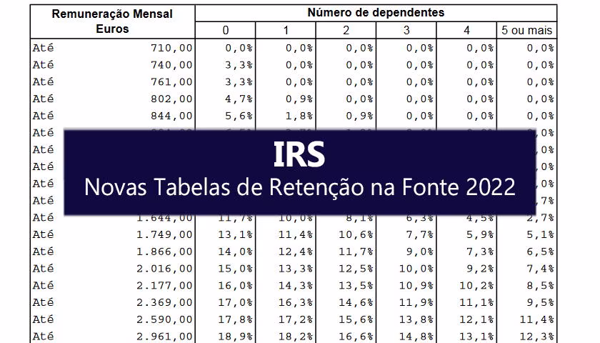 Novas tabelas de Retenção de IRS