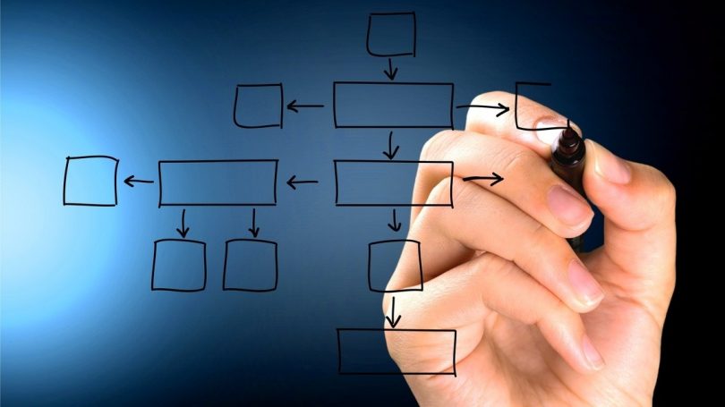 O que é uma empresa SGPS